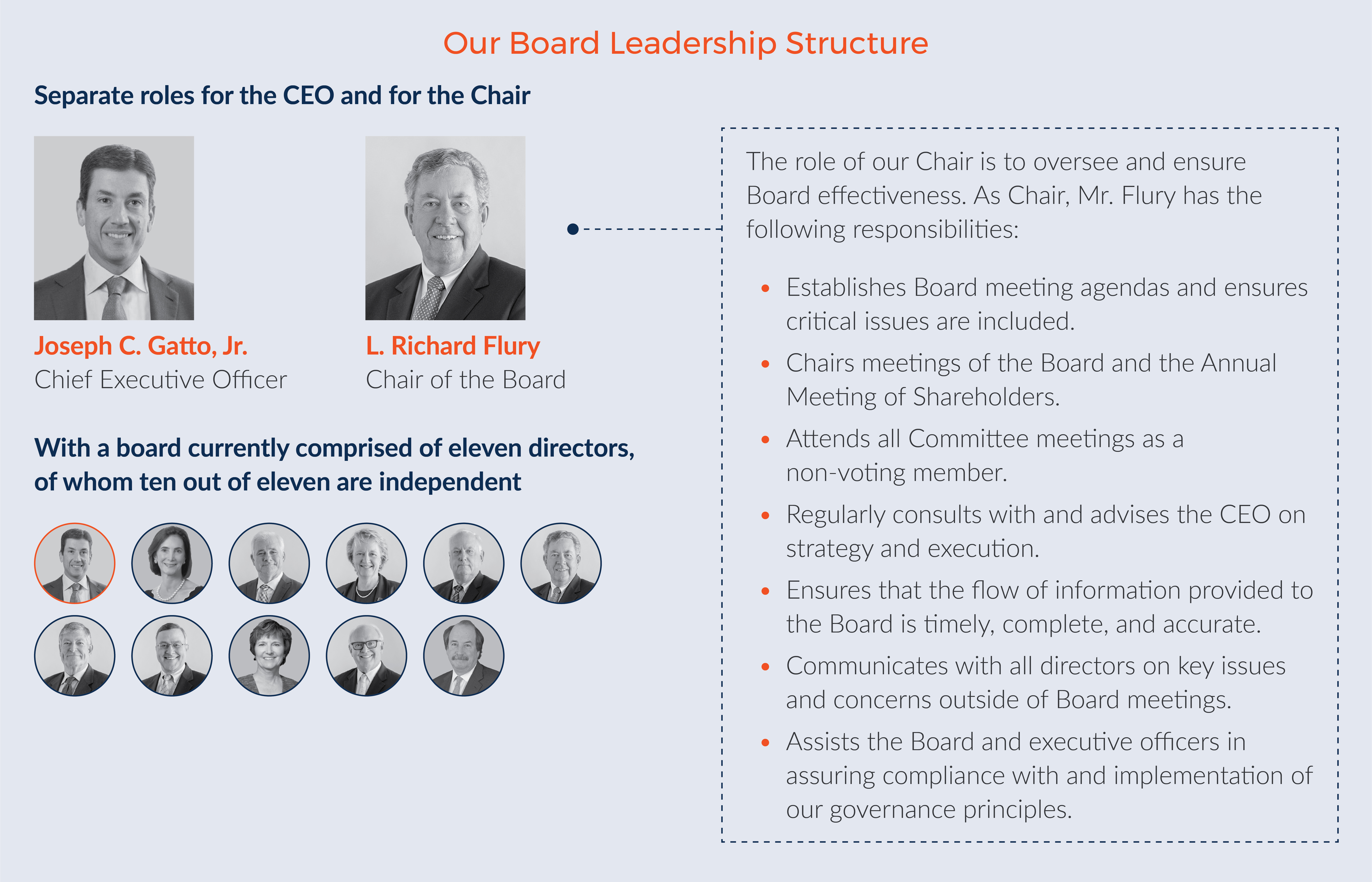 graphic_boardleadershipstr.jpg